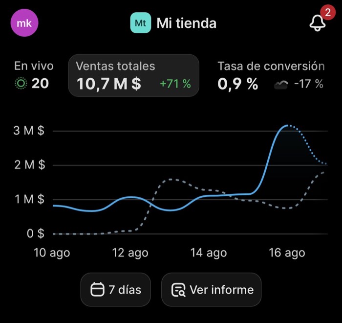 Decidí pasarme al pago anticipado